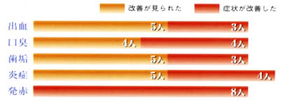 スミミネラルハミガキ
