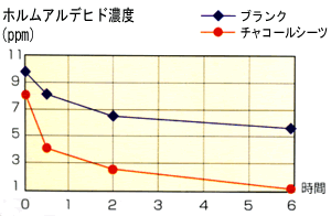 �����Y�h�H�m���V�[�c