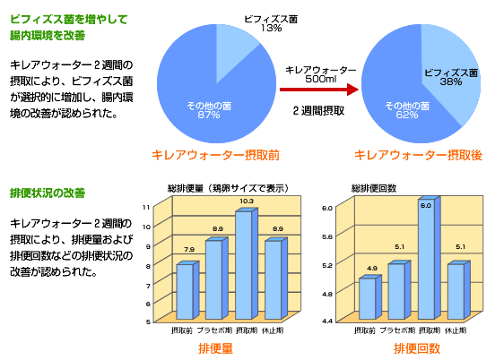 �L���A�E�H�[�^�[