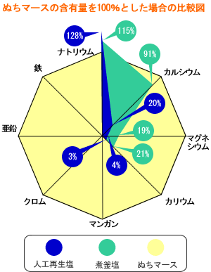 �ʂ��}�[�X