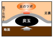 �h������